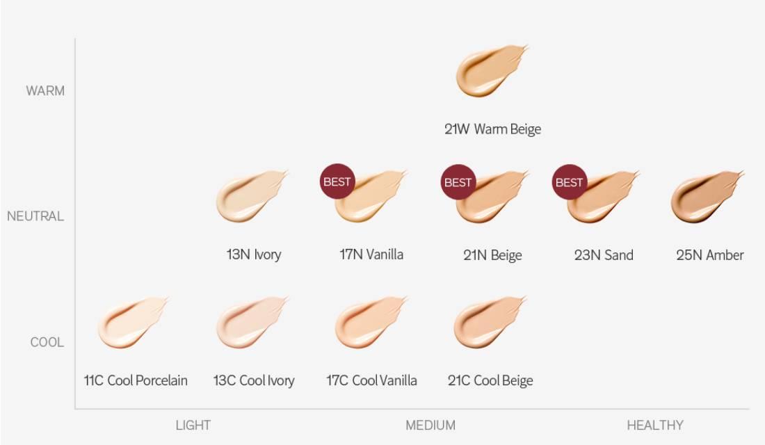 Perfecting Foundation 35ml -No.21C Cool Beige - 3
