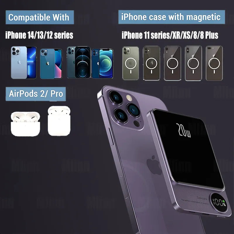 10000mAh MagSafe Magnetic Power Bank PD20W 15W Wireless Fast Charger, External Auxiliary Battery Pack for iPhone 15/14/13