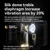 Sanag M30S PRO Bluetooth Speaker with IPX7 Waterproofing